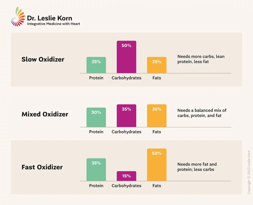 Oxidizers Nutrition